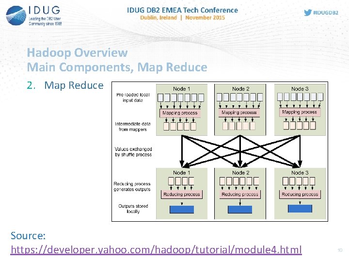 Hadoop Overview Main Components, Map Reduce 2. Map Reduce Source: https: //developer. yahoo. com/hadoop/tutorial/module