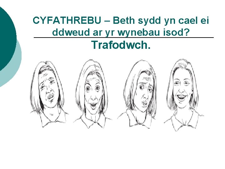 CYFATHREBU – Beth sydd yn cael ei ddweud ar yr wynebau isod? Trafodwch. 