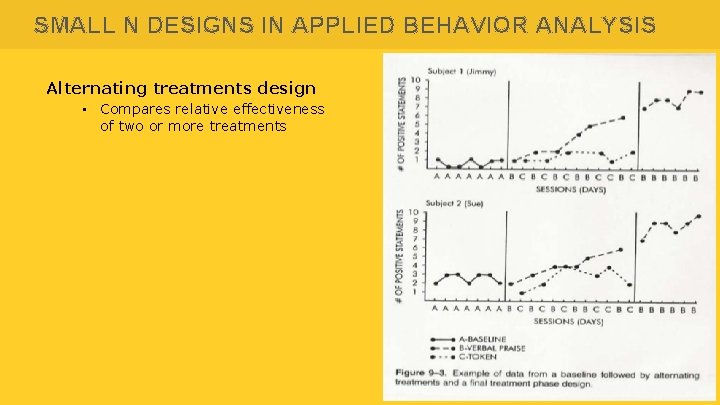 SMALL N DESIGNS IN APPLIED BEHAVIOR ANALYSIS Alternating treatments design • Compares relative effectiveness