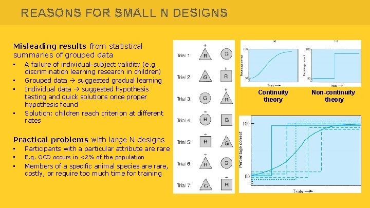 REASONS FOR SMALL N DESIGNS Misleading results from statistical summaries of grouped data •