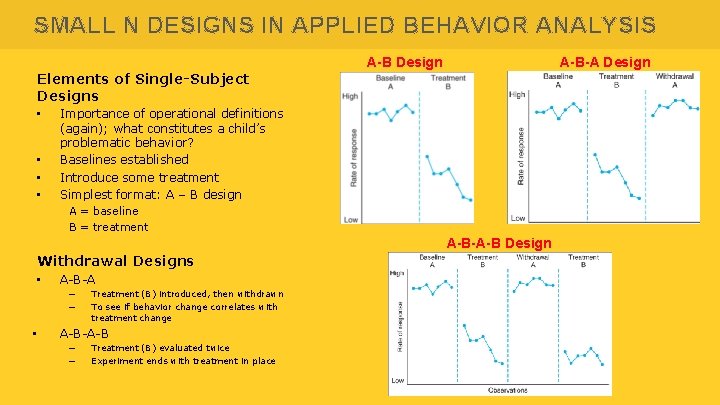 SMALL N DESIGNS IN APPLIED BEHAVIOR ANALYSIS A-B Design A-B-A Design Elements of Single-Subject