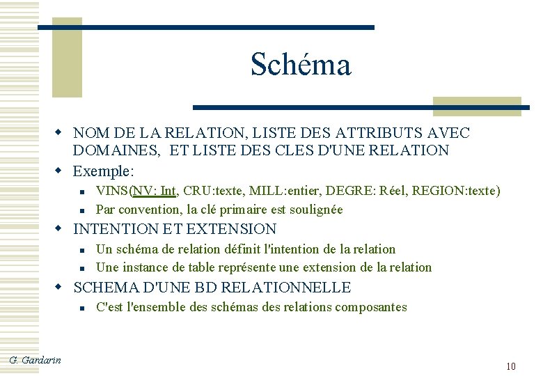 Schéma w NOM DE LA RELATION, LISTE DES ATTRIBUTS AVEC DOMAINES, ET LISTE DES