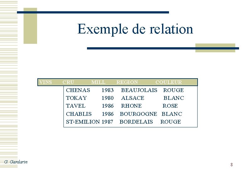 Exemple de relation VINS CRU MILL REGION COULEUR CHENAS 1983 BEAUJOLAIS ROUGE TOKAY 1980