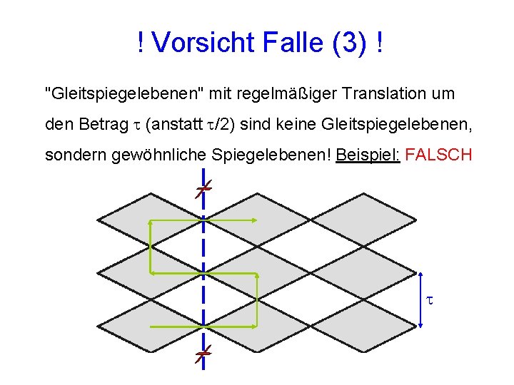 ! Vorsicht Falle (3) ! "Gleitspiegelebenen" mit regelmäßiger Translation um den Betrag t (anstatt