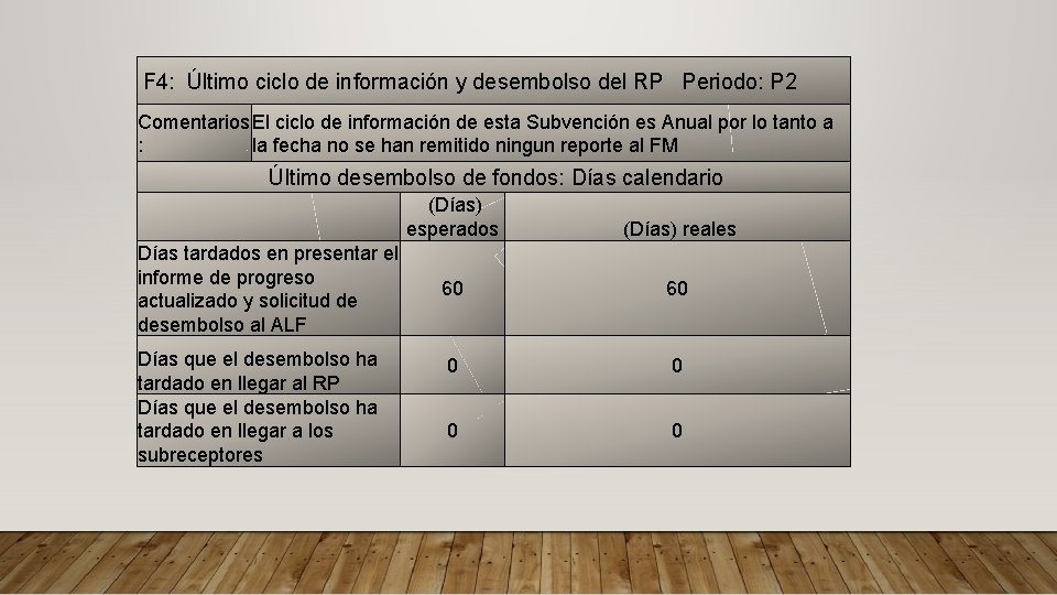 F 4: Último ciclo de información y desembolso del RP Periodo: P 2 Comentarios