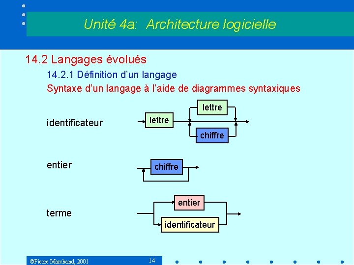 Unité 4 a: Architecture logicielle 14. 2 Langages évolués 14. 2. 1 Définition d’un Unité 4 a: Architecture logicielle 14. 2 Langages évolués 14. 2. 1 Définition d’un