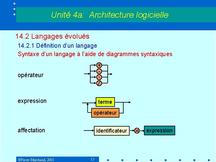 Unité 4 a: Architecture logicielle 14. 2 Langages évolués 14. 2. 1 Définition d’un Unité 4 a: Architecture logicielle 14. 2 Langages évolués 14. 2. 1 Définition d’un