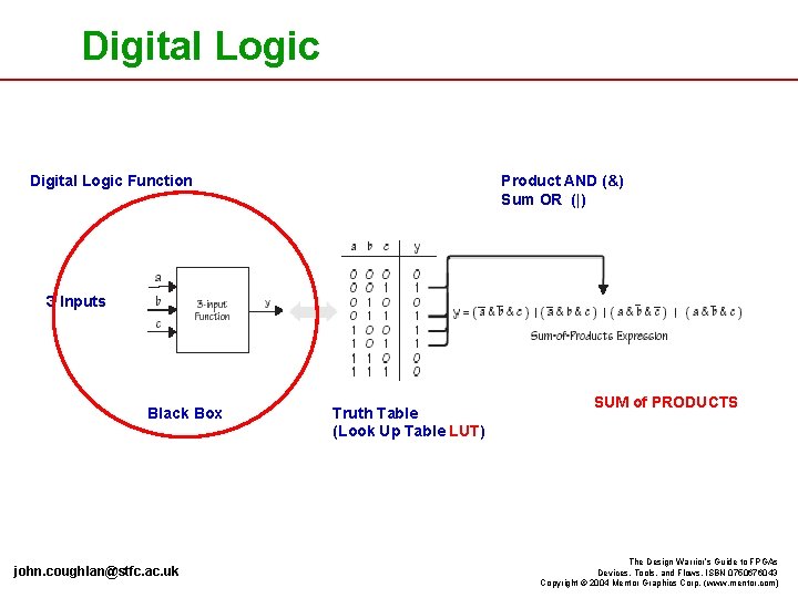 Introduction to Programmable Logic Devices John Coughlan STFC