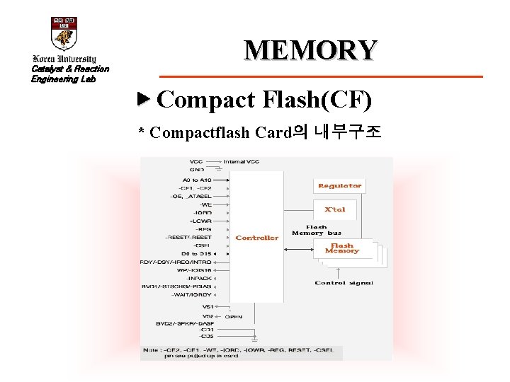 Catalyst & Reaction Engineering Lab MEMORY ▶ Compact Flash(CF) * Compactflash Card의 내부구조 