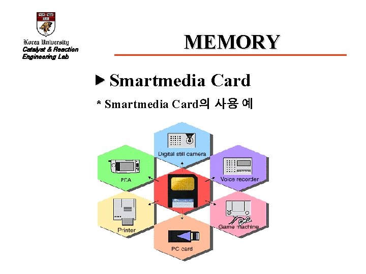 Catalyst & Reaction Engineering Lab MEMORY ▶ Smartmedia Card * Smartmedia Card의 사용 예