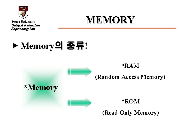 Catalyst & Reaction Engineering Lab MEMORY ▶ Memory의 종류! *RAM (Random Access Memory) *Memory