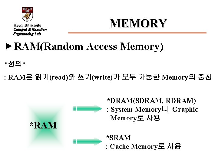 Catalyst & Reaction Engineering Lab MEMORY ▶ RAM(Random Access Memory) *정의* : RAM은 읽기(read)와