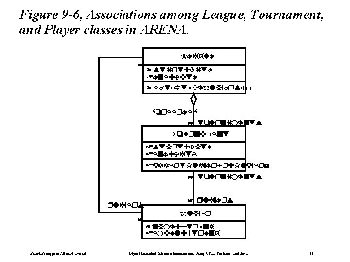 Figure 9 -6, Associations among League, Tournament, and Player classes in ARENA. League *