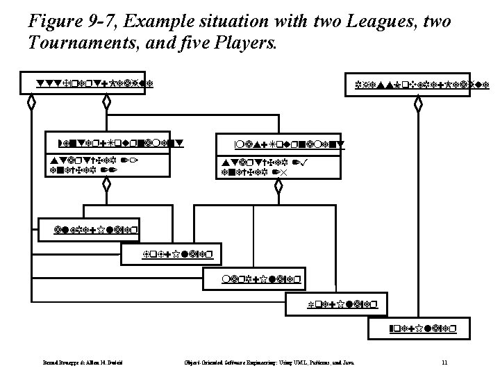 Figure 9 -7, Example situation with two Leagues, two Tournaments, and five Players. ttt.