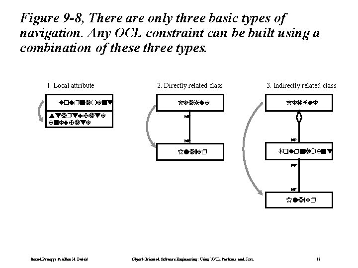 Figure 9 -8, There are only three basic types of navigation. Any OCL constraint