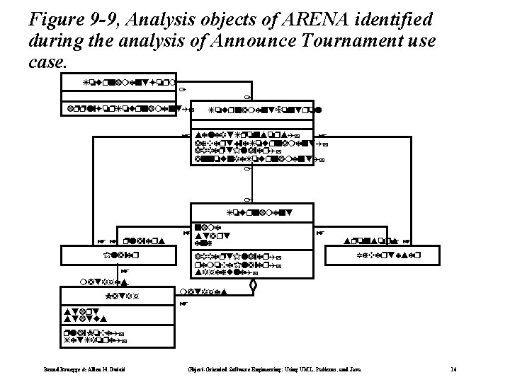 Figure 9 -9, Analysis objects of ARENA identified during the analysis of Announce Tournament