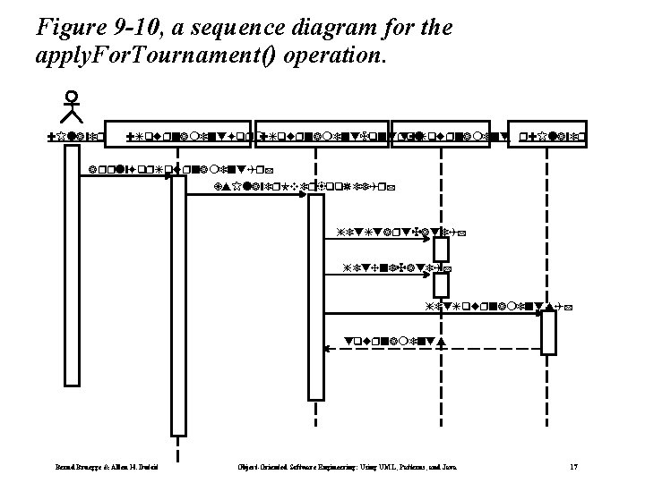 Figure 9 -10, a sequence diagram for the apply. For. Tournament() operation. : Player