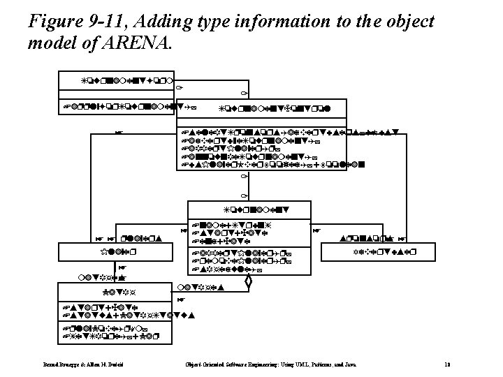 Figure 9 -11, Adding type information to the object model of ARENA. Tournament. Form