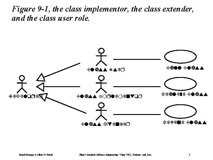 Figure 9 -1, the class implementor, the class extender, and the class user role.