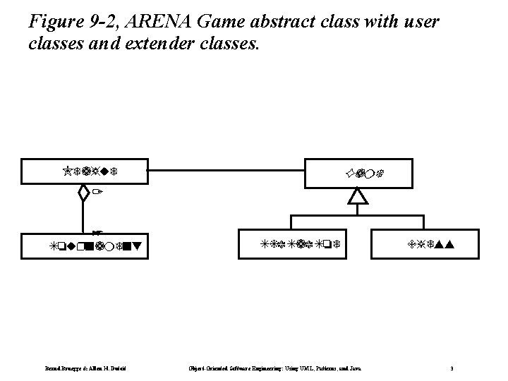 Figure 9 -2, ARENA Game abstract class with user classes and extender classes. League