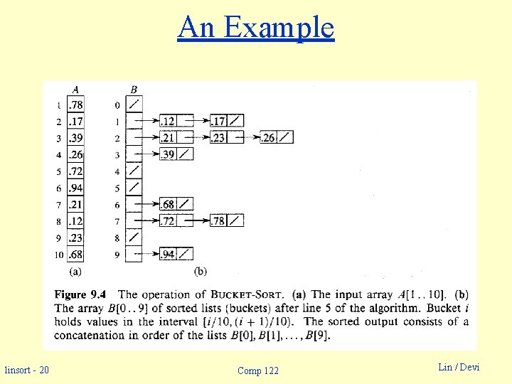 An Example linsort - 20 Comp 122 Lin / Devi 