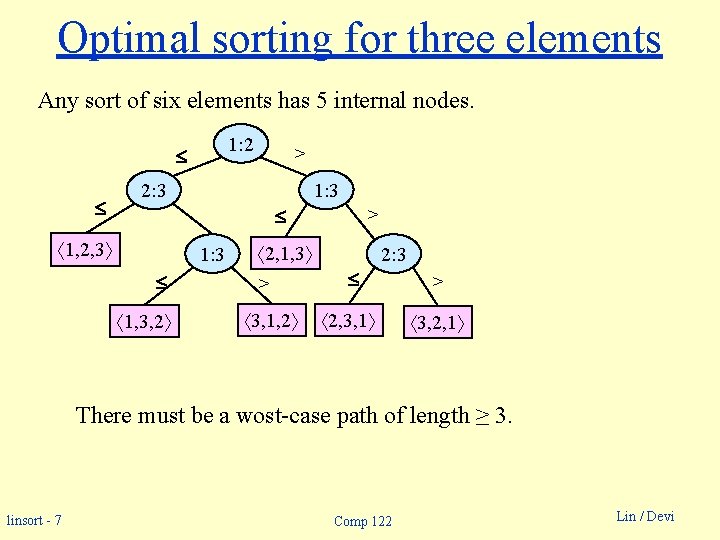 Optimal sorting for three elements Any sort of six elements has 5 internal nodes.