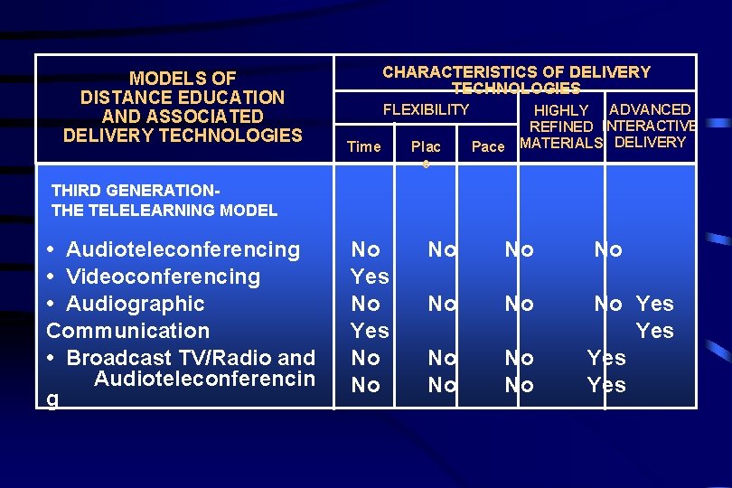 MODELS OF DISTANCE EDUCATION AND ASSOCIATED DELIVERY TECHNOLOGIES CHARACTERISTICS OF DELIVERY TECHNOLOGIES FLEXIBILITY Time