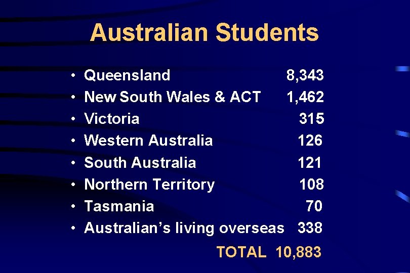 Australian Students • • Queensland 8, 343 New South Wales & ACT 1, 462