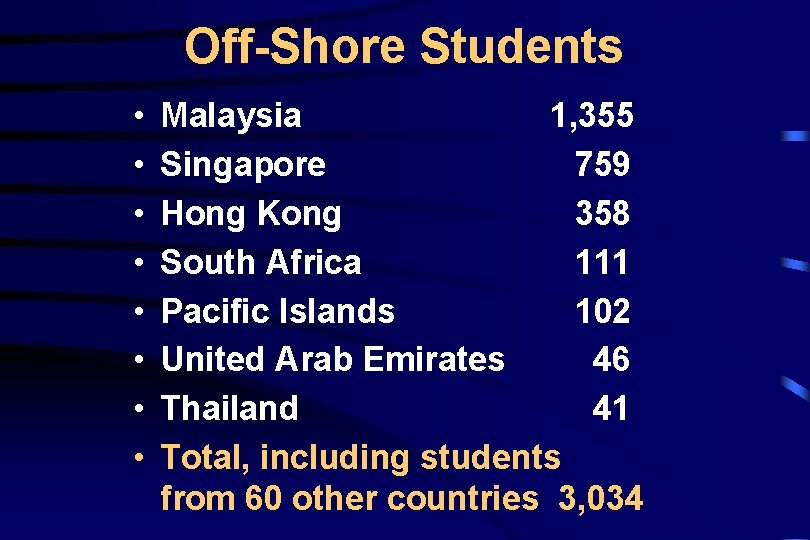 Off-Shore Students • • Malaysia 1, 355 Singapore 759 Hong Kong 358 South Africa