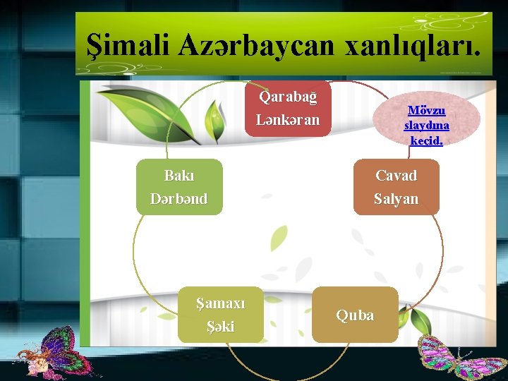 Şimali Azərbaycan xanlıqları. Qarabağ Lənkəran Bakı Dərbənd Şamaxı Şəki Mövzu slaydına keçid. Cavad Salyan