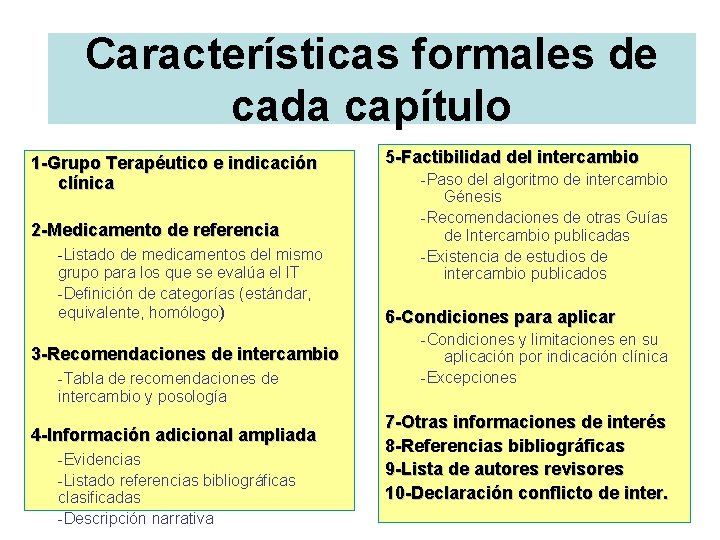 Características formales de cada capítulo 1 -Grupo Terapéutico e indicación clínica 2 -Medicamento de