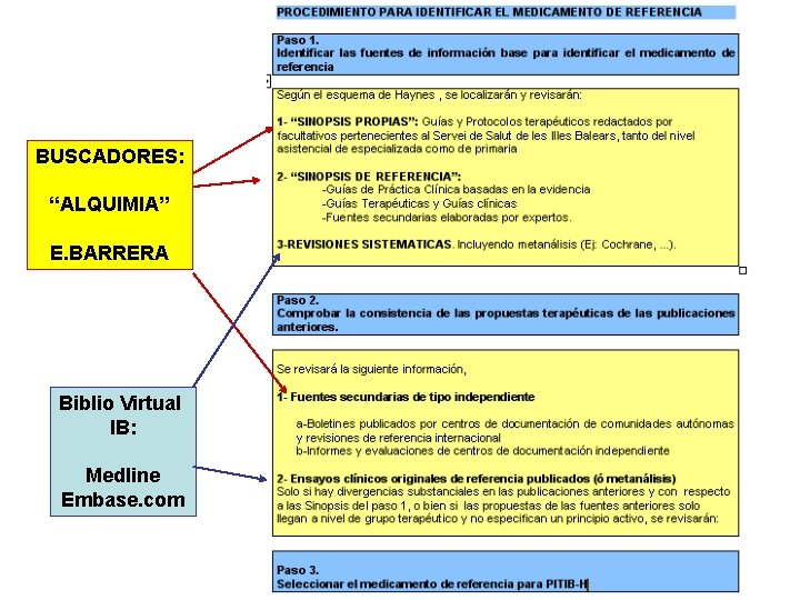 BUSCADORES: “ALQUIMIA” E. BARRERA Biblio Virtual IB: Medline Embase. com 