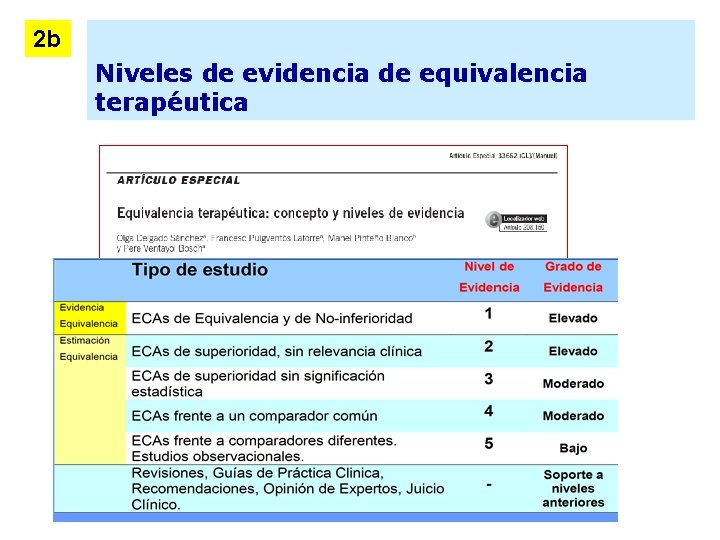 2 b Niveles de evidencia de equivalencia terapéutica 
