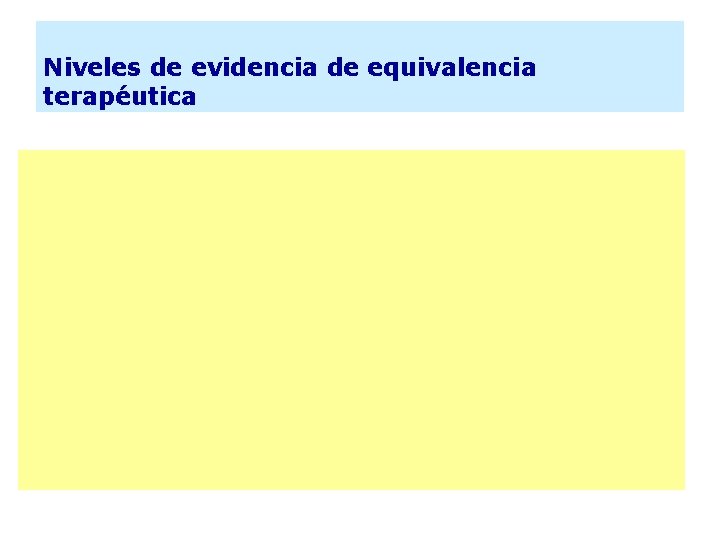 Niveles de evidencia de equivalencia terapéutica 