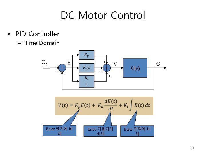 DC Motor Control • PID Controller – Time Domain Θr + E + -