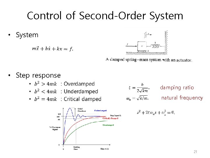 Control of Second-Order System • damping ratio natural frequency 21 