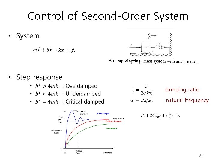 Control of Second-Order System • damping ratio natural frequency 21 Control of Second-Order System • damping ratio natural frequency 21