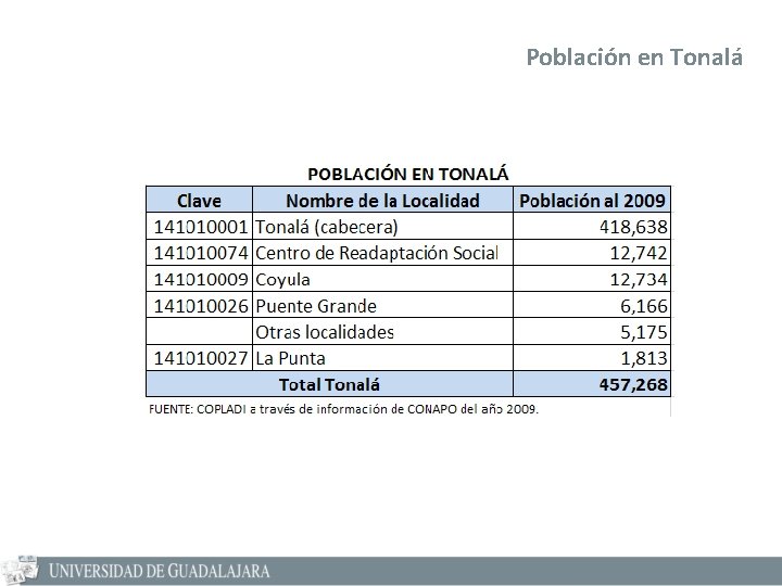 Población en Tonalá 