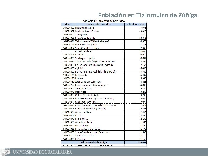 Población en Tlajomulco de Zúñiga 