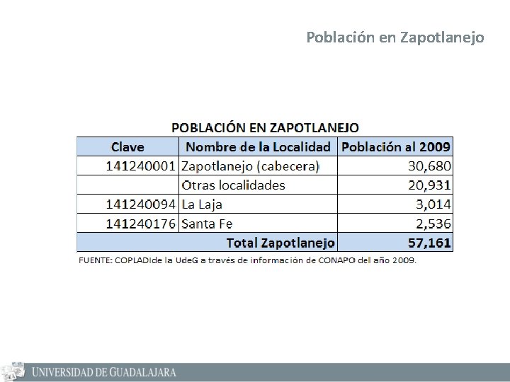 Población en Zapotlanejo 