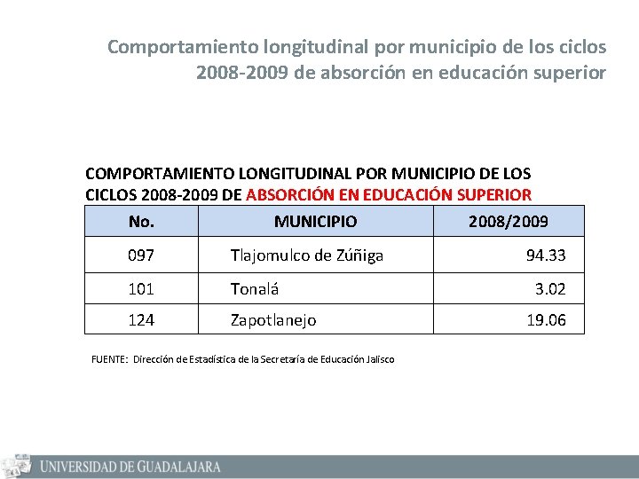 Comportamiento longitudinal por municipio de los ciclos 2008 -2009 de absorción en educación superior