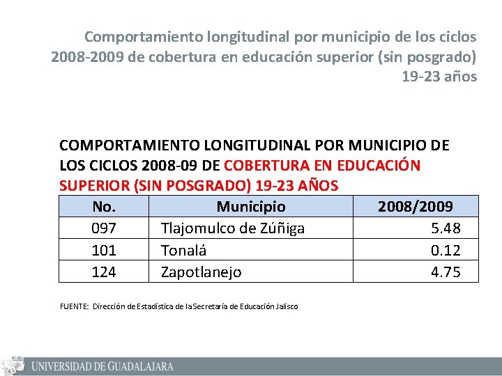 Comportamiento longitudinal por municipio de los ciclos 2008 -2009 de cobertura en educación superior