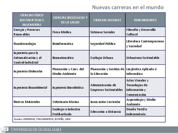 Nuevas carreras en el mundo CIENCIAS FÍSICO MATEMATICAS E INGENIERÍAS Energía y Recursos Renovables