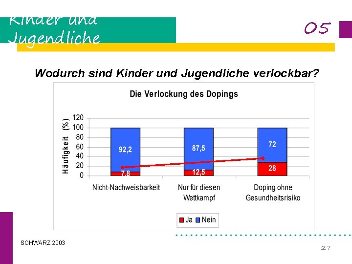 Kinder und Jugendliche 05 Wodurch sind Kinder und Jugendliche verlockbar? SCHWARZ 2003 27 