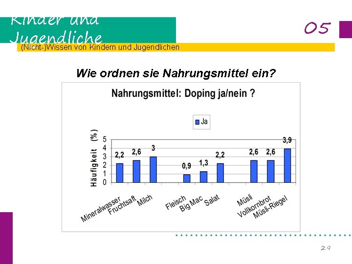 Kinder und Jugendliche (Nicht-)Wissen von Kindern und Jugendlichen 05 Wie ordnen sie Nahrungsmittel ein?