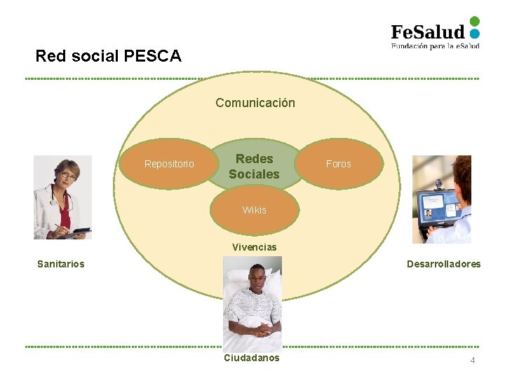 Red social PESCA Comunicación Repositorio Redes Sociales Co Foros Wikis Vivencias Sanitarios Desarrolladores Ciudadanos