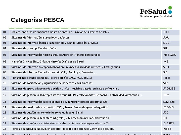 Categorías PESCA 01 Índices maestros de paciente o bases de datos de usuarios de