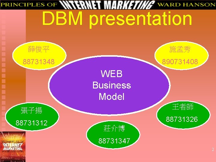 DBM presentation 薛俊平 施孟秀 88731348 890731408 WEB Business Model 張子揚 王者師 88731312 88731326 莊介博