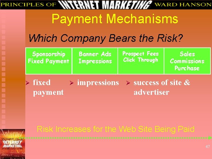 Payment Mechanisms Which Company Bears the Risk? Sponsorship Fixed Payment Ø fixed payment Ø