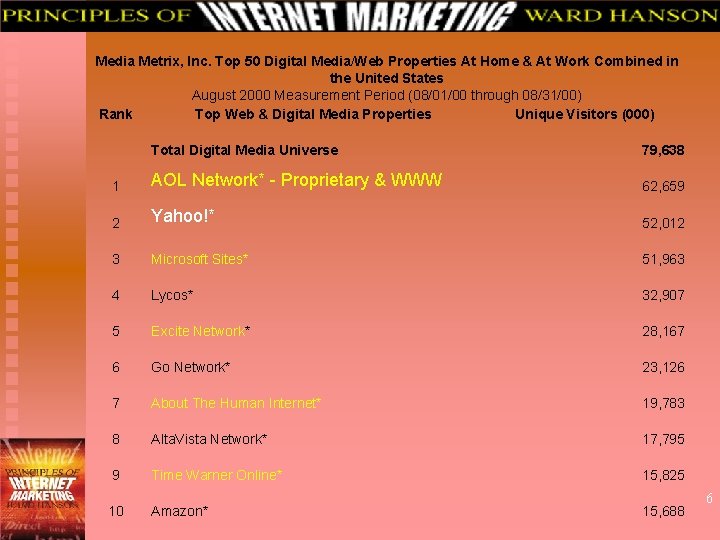 Media Metrix, Inc. Top 50 Digital Media/Web Properties At Home & At Work Combined